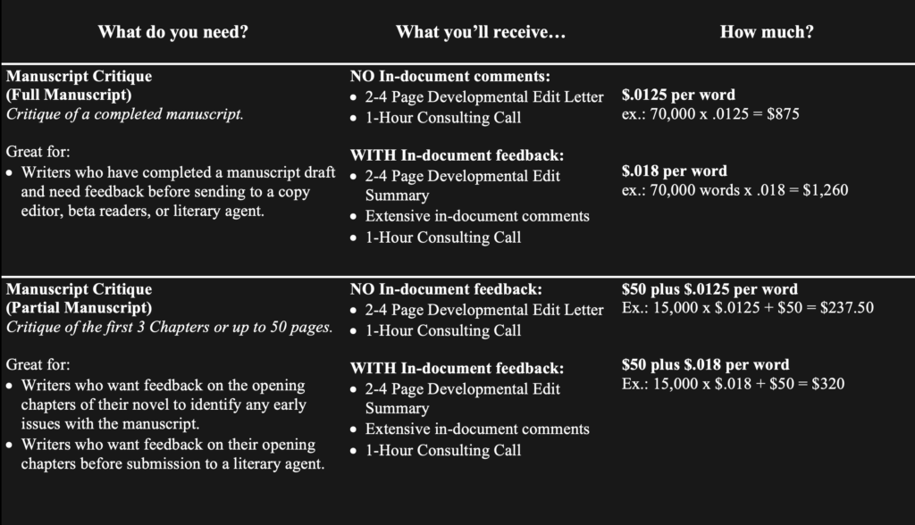 Editing Services Fees